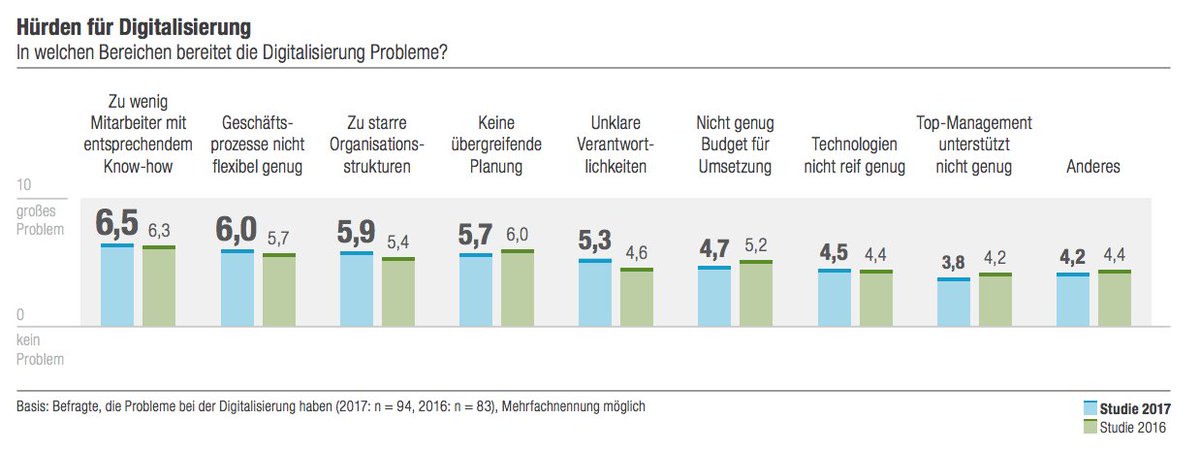 die preussischen apothekengesetze