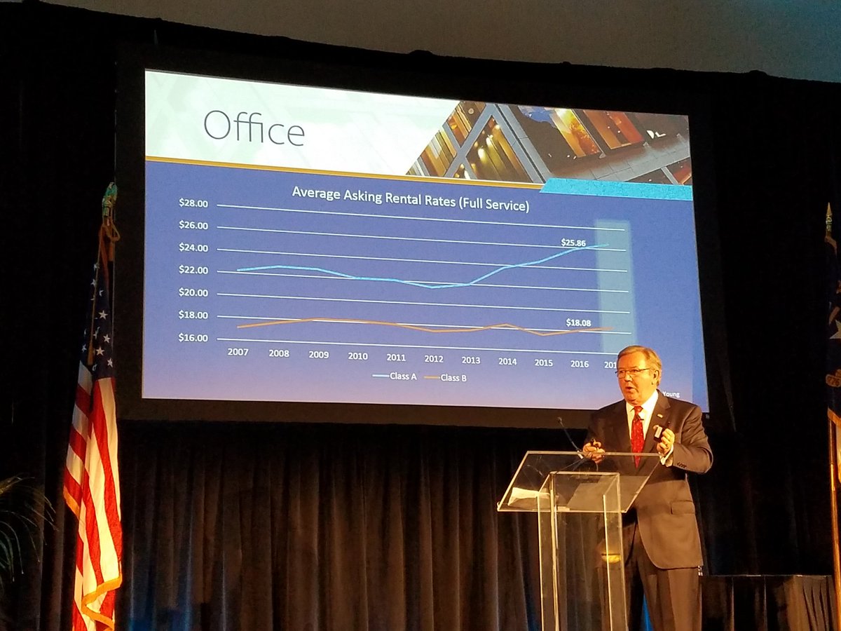 JoCoEconomicDev's tweet photo. Average asking rental rates for Class A office space in Triangle is now over $25 per ft.  @AvisonYoung Forecast @NexsenPruet #GrowWithJoCo https://t.co/FWdypFRjVn