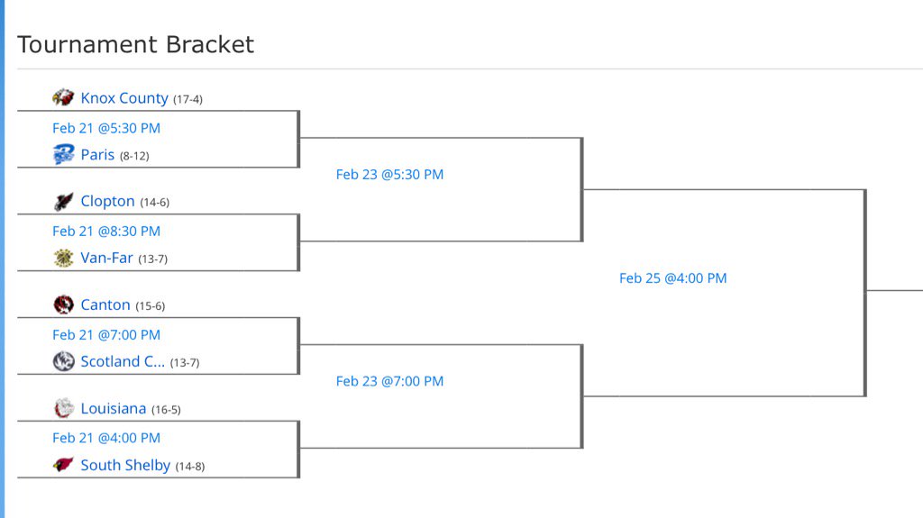 Rayldog77's tweet photo. Class 2 District 6 Boys Basketball Bracket is out! Knox County Eagles #1 Seed and play Paris 1st round in Districts! https://t.co/pRz7fwmSBU