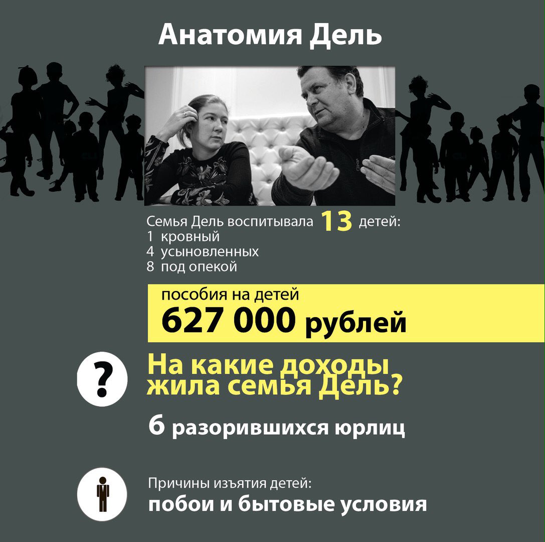 Светлана #Дель испугалась судиться и бросила детей?
rujournalist.livejournal.com/452609.html Судя по всему, Светлану волновали только деньги на детей. #ЖЖ