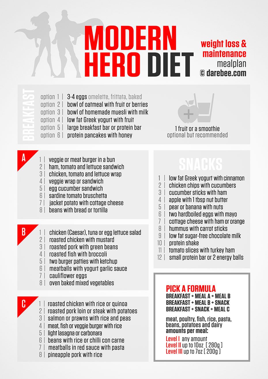 DAREBEE on Twitter "Need a meal plan to follow? The Modern Hero Diet