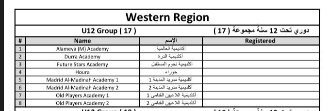1500150's tweet photo. #دوري_جميل
تستقبل أكاديمية مدريد المدينة اللاعبين المميزين لتسجيلهم في بطولة الاتحاد السعودي لكرة القدم تحت 12 سنه حيث تمت المشاركه بفريقين https://t.co/iu7LNWhU1k