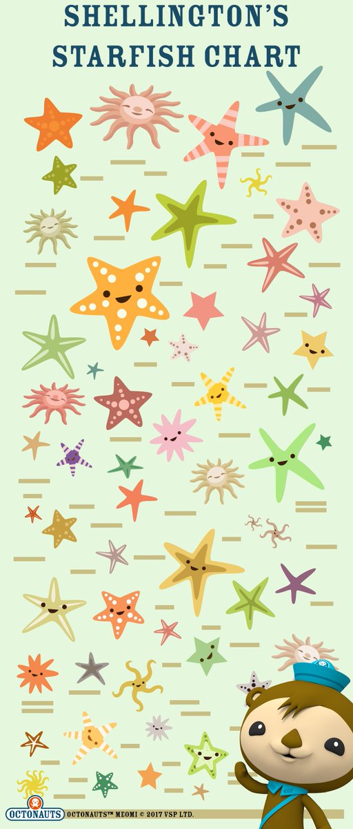 Starfish Chart