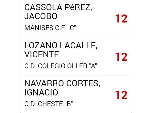 ____Vicente___'s tweet photo. Y con el de este sabado ya van 12 en 15 partidos . 💪⚽ #cdoller https://t.co/TTlrueJdGr