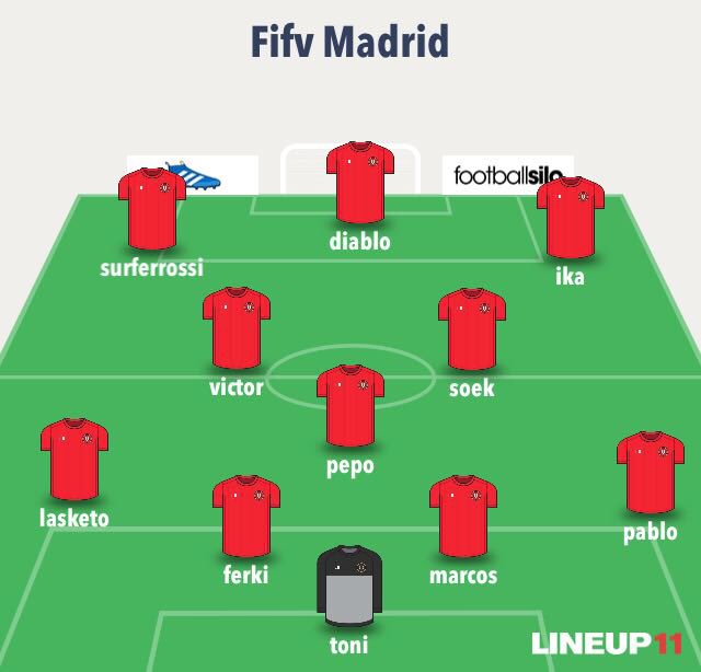 Tenemos 11's para los dos amistosos de hoy vs <a href="/FIFVNORTE/">FIFV NORTE</a> en la reedicion de la final del anterior torneo.