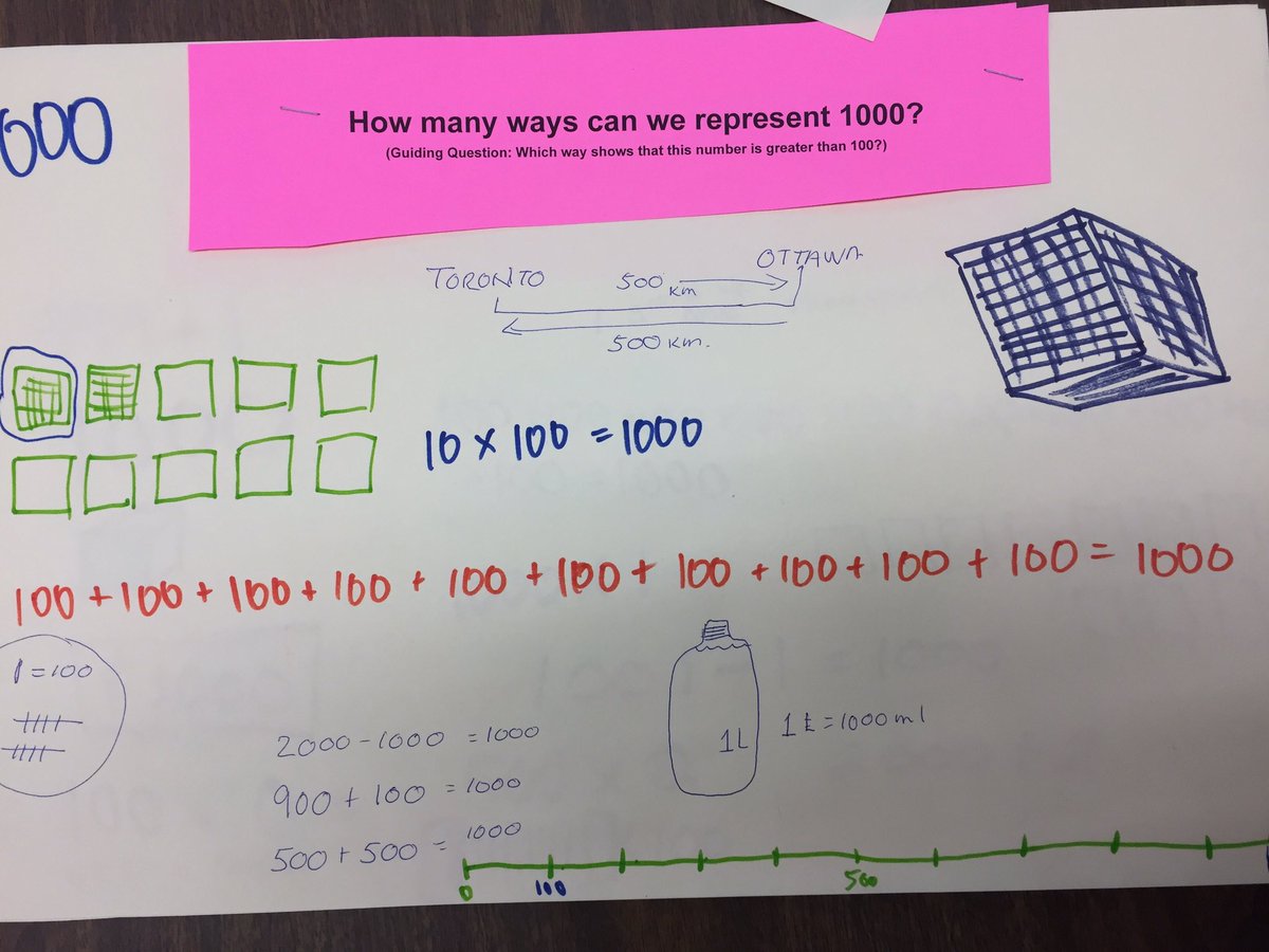 rjdurocher's tweet photo. Engaging in CILM and professional learning in math, teachers @humbercrest engage in 3part math lesson @LC4_TDSB @TDSBmath411 https://t.co/Z8zwoLt57f