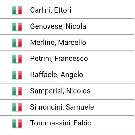 <a href="/il_Laigueglia/">Trofeo Laigueglia</a> 🏁 <a href="/AreaZeroProTeam/">Area Zero D'Amico</a> 
@ettorecarlini N.Genovese M.Merlino F.Petrini <a href="/ange_raffa91/">Angelo Raffaele</a> <a href="/Nicosampa/">Samparisi Nicolas</a> <a href="/Samuelesimonc/">Samuele Simoncini</a> F.Tommassini