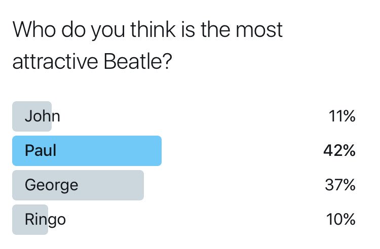 ringos_drums's tweet photo. I personally think George is the most attractive, but Paul won this poll 😊 https://t.co/6gH5QLW1Ye