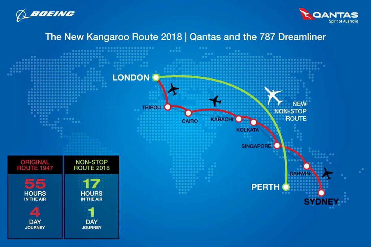 jaapmodder's tweet photo. Planes are flying much further nowadays, new flying time records with @BoeingAirplanes ➡ #dreamliner #london #perth #787 #nonstopflying https://t.co/yRmbiLV5Ah