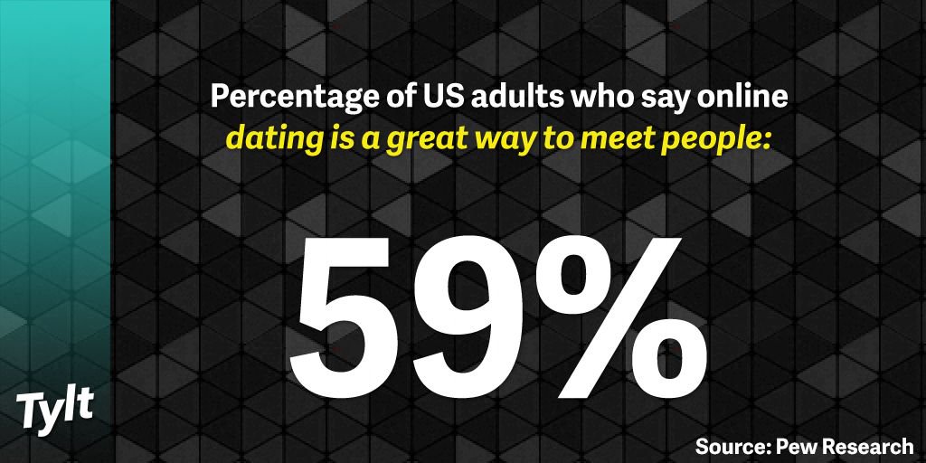 TheTylt's tweet photo. Is online dating a great way to meet people? Tell us why #OnlineDatingWorks in 140 characters or less 😏 💗 https://t.co/jsgykgN3Gj