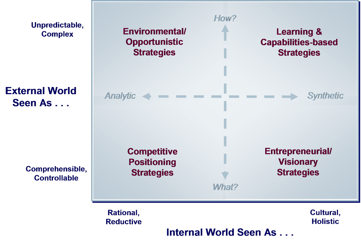 ManyWorldsRD's tweet photo. Whatever your organization's #BusinessStrategy, a #MachineLearning-based #learninglayer is essential https://t.co/G67cCS5P88 https://t.co/NDoMWdJJjR