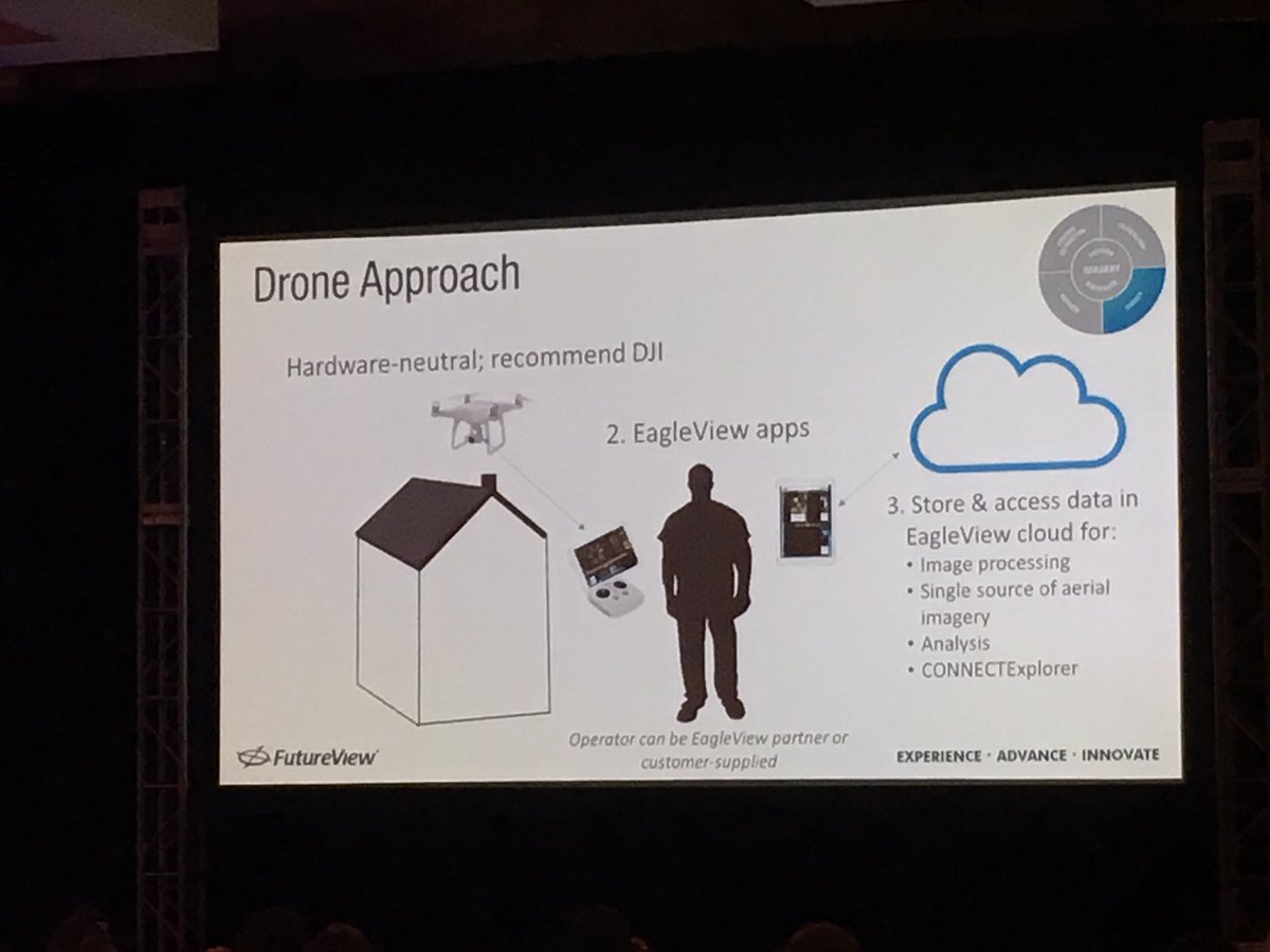 MichaelMtc48's tweet photo. Exciting to see the #innovation from .@EagleViewTech at #FutureView17, really pushing the boundaries of tech &amp; imagery with #drones https://t.co/vGhq8iK2hT