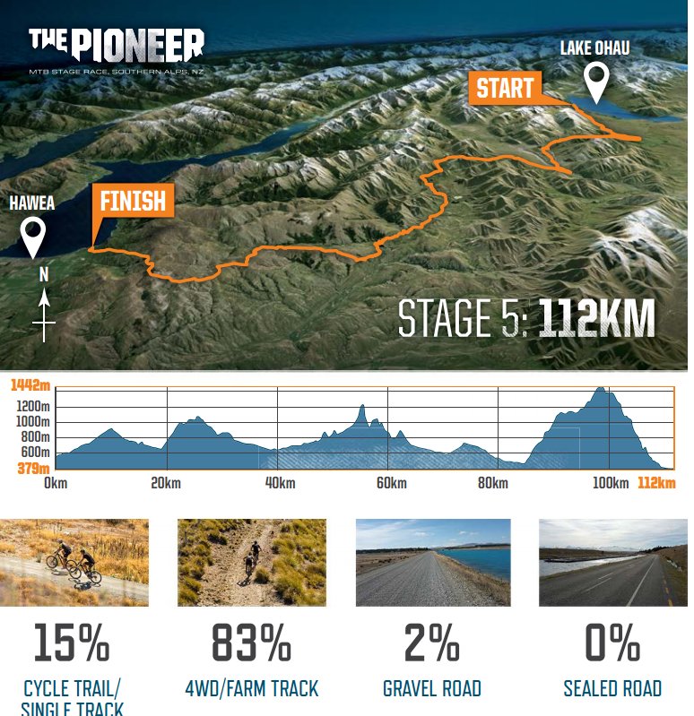 ByteITAu's tweet photo. Today kicks off stage 5 of the @ThePioneerNZ ride! Starting at the stunning Lake Ohau all the way to Lake Hawea! @icecoldracing #112km https://t.co/ThITMcaFwc