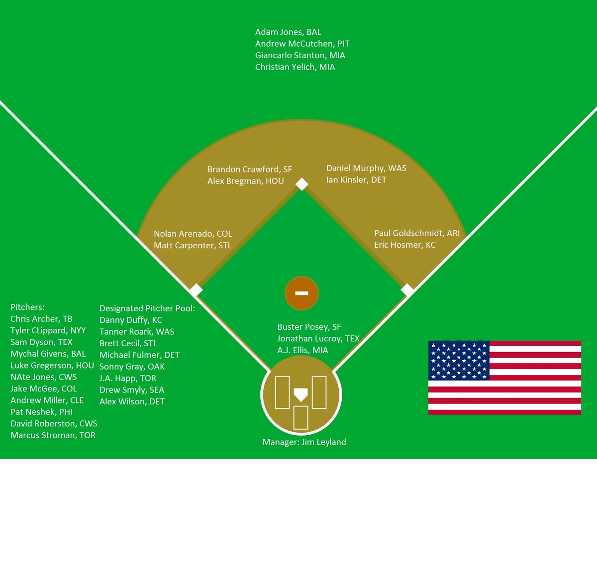 Armchair MLB (ArmchairMLB) Twitter