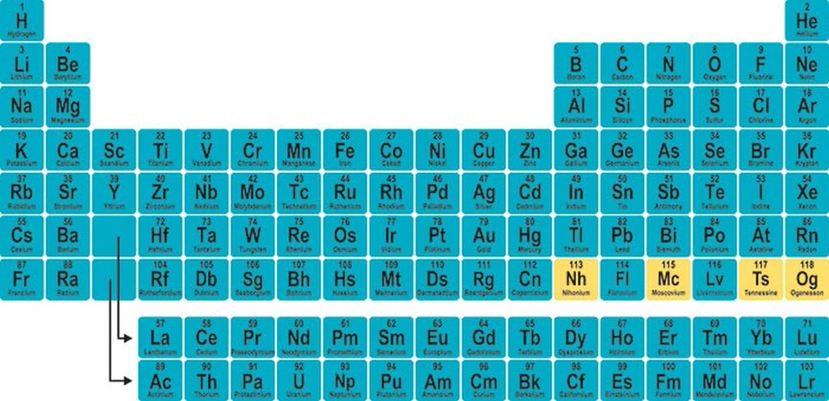 JohnRMoffitt's tweet image. #DmitriMendeleev #PeriodicTable - IUPAC awarded 115, 117, 118 to American/Russian researchers. Element 113 was awarded to Japanese.