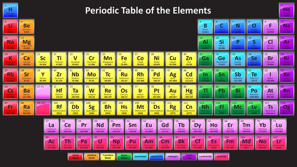 JohnRMoffitt's tweet image. Here it is folks ... the current #PeriodicTable of the Elements! Update your books &amp;amp; charts. #DmitriMendeleev must be beaming with pride.