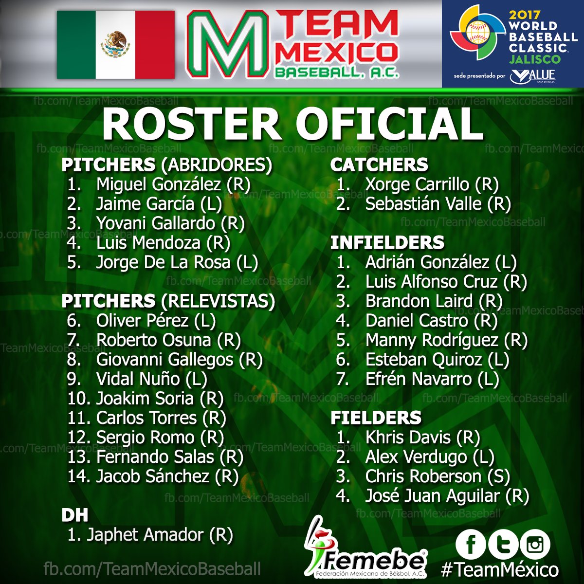 Roster Oficial Selección Mexicana presentamos Roster Oficial