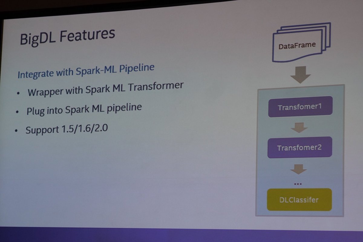 dirkvandenpoel's tweet image. Nice new #opensource #deeplearning package by @intel runs #bigDL on top of #ApacheSpark at #SparkSummit github.com/intel-analytic… #analytics