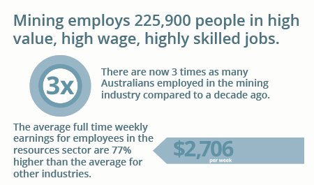 MineralsCouncil's tweet photo. Mining and jobs - learn more at https://t.co/vqDfIr4z2N #mining https://t.co/JVTkqBOxjc