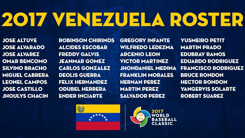 BaseballRealest's tweet image. There are some LOADED rosters in the #WorldBaseballClassic ⚾😳