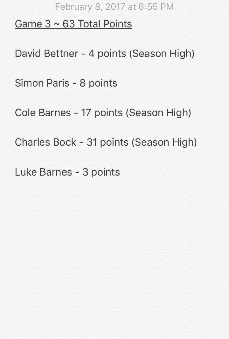 TheFlockOLG's tweet photo. Final Score ~ The Flock: 63 v. Wonderbread: 45 | With Bock's 31 points &amp; Barnes's 10+ assists, the game was a breeze! #TheFlock #WonderWho 🦅 https://t.co/cxiJm0bcxP