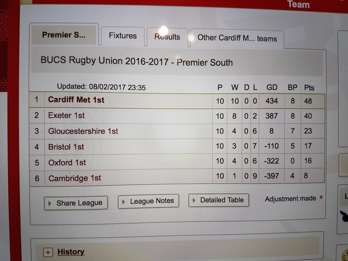 OwenSmith1's tweet photo. Not a bad league season for @CardiffMetWRFC - now onto Championship 1/4 finals. ๐น๐ #UTA #hunting11 https://t.co/QxZ1fGv9br