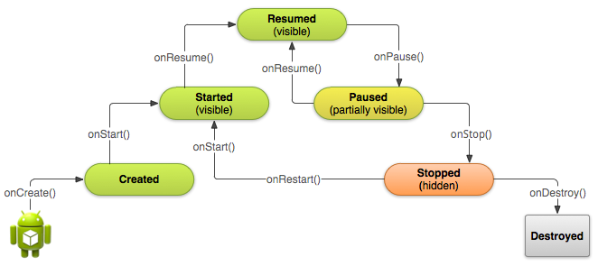 iamhackpundit's tweet photo. Transfer data between Activities : Android
https://t.co/h41vgEVwL0
#androidDev #android #Development #hackpundit @AndroidDev @falcon_android https://t.co/tzVTWIaevX
