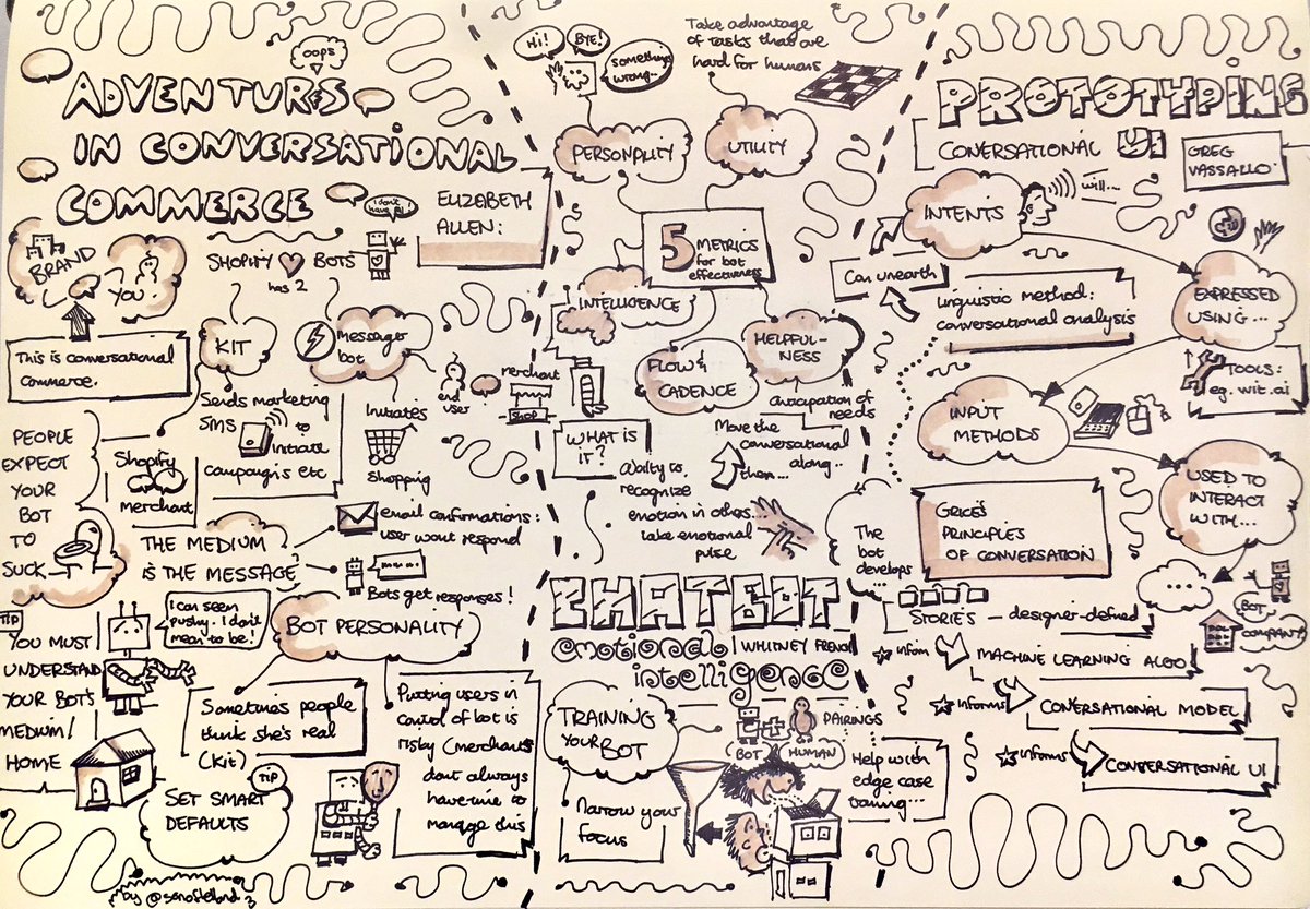 @elizallen_ and <a href="/whfrench/">Whitney French</a>—bots, bots, #bots! <a href="/gregvassallo/">GPV</a> goes conversational <a href="/ixdconf/">Interaction Week</a> #ixd17