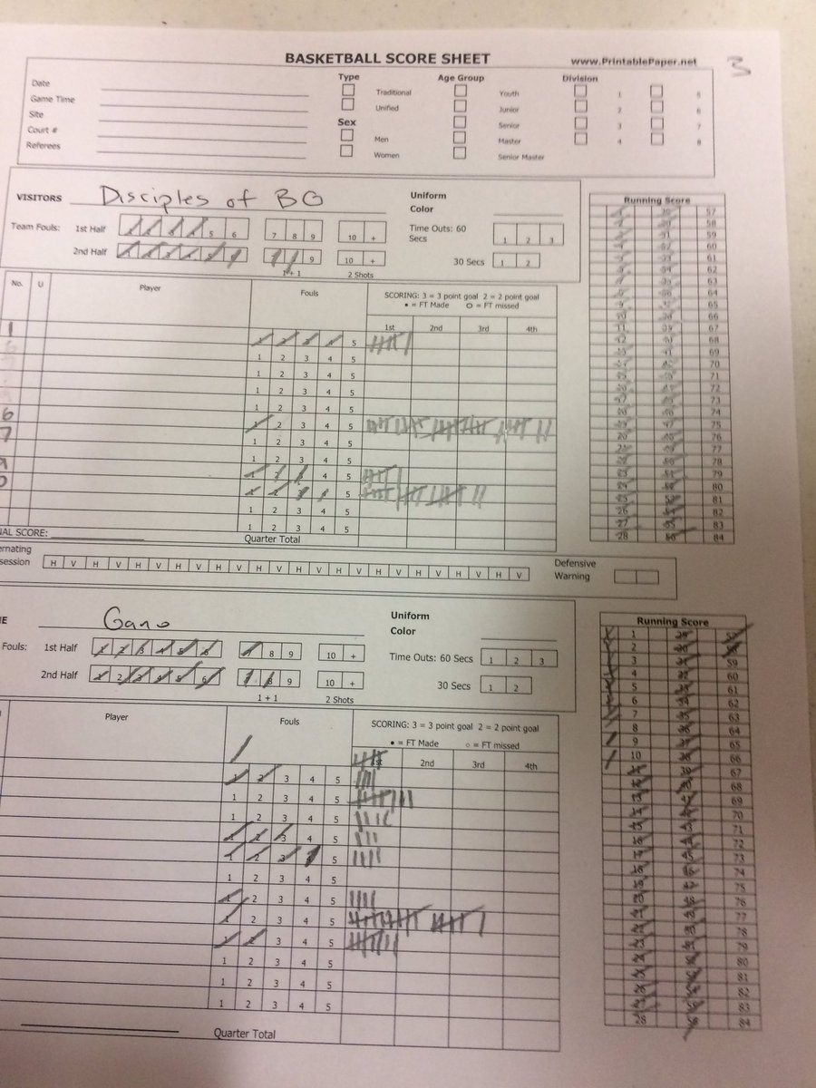 gossardsquad's tweet photo. stats from the loss to gano tonight. Strong outing from Nick Dombroski with 27 points and Matt Bertaux with 17 points. https://t.co/ji0dwdqWQi