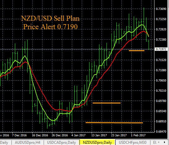 Trading signals twitter
