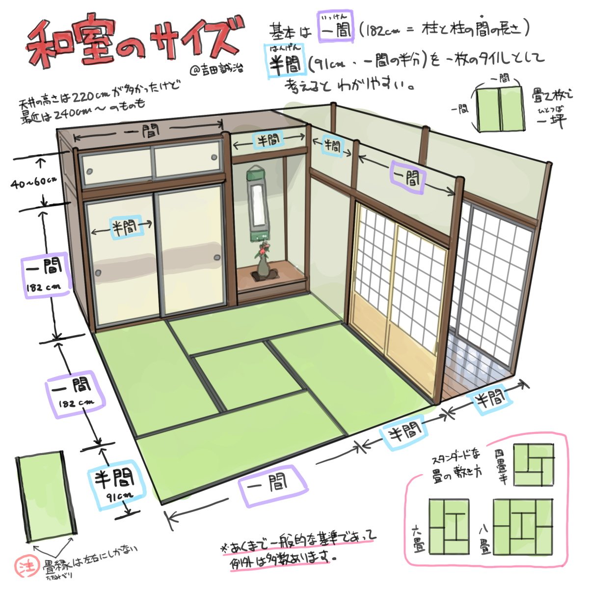 Modular Japanese Town House Example Maps: MS_TeaHouse_1 – Inu Games
