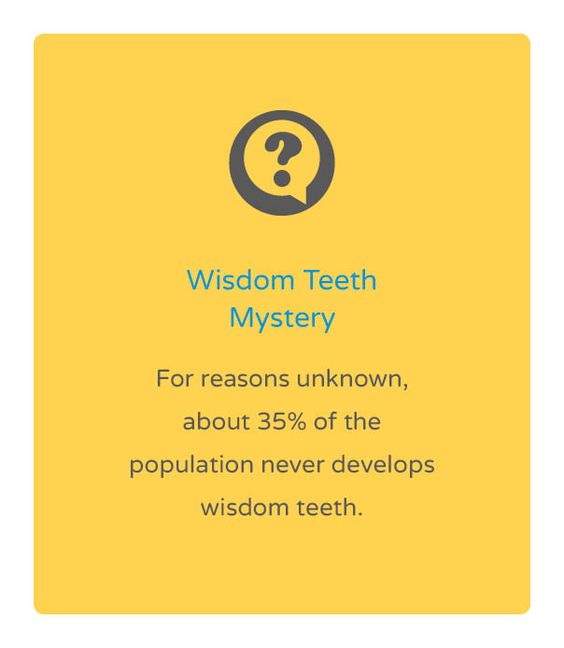 DrBalbir's tweet photo. "For reasons unknown, about 35% of the population never develops wisdom teeth" https://t.co/pgdwDwMhrQ
