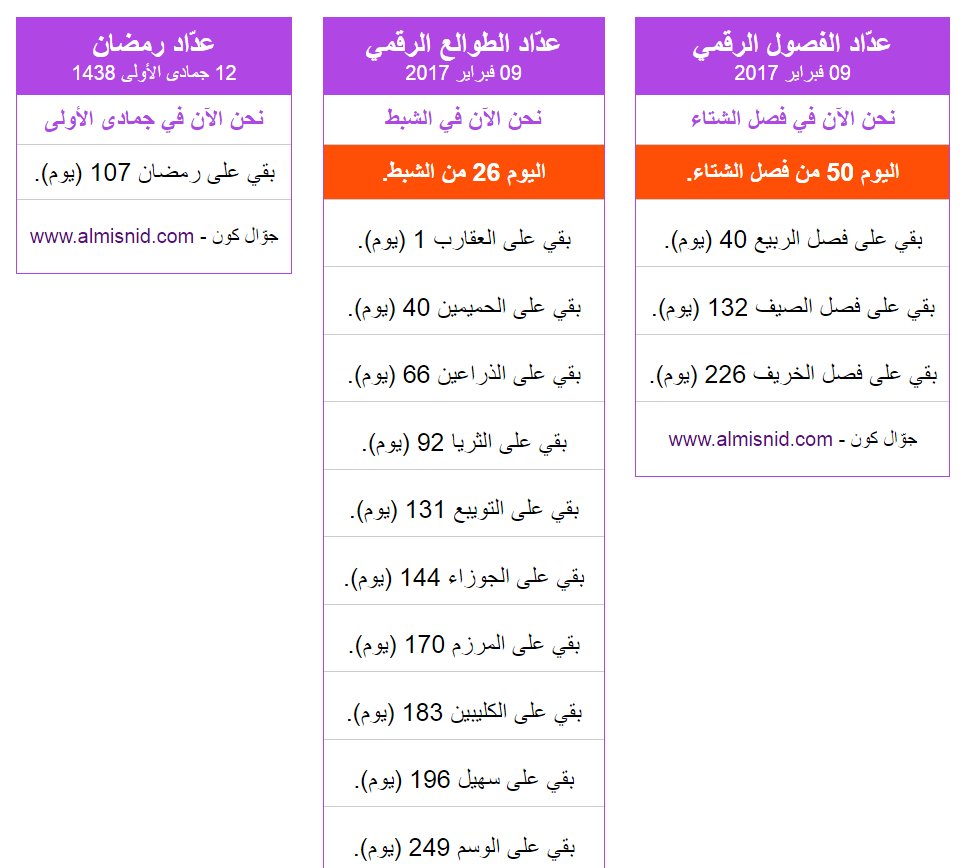 أ د عبدالله المسند No Twitter اليوم الأخير في موسم الشبط وغدا اليوم الأول من موسم العقارب