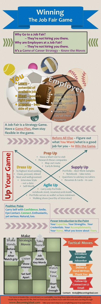 Infographic - How to Win the Job Fair Game