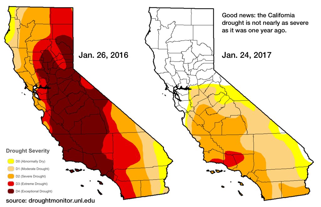 SimpleFunGames's tweet image. Good news: #california #drought worst is over