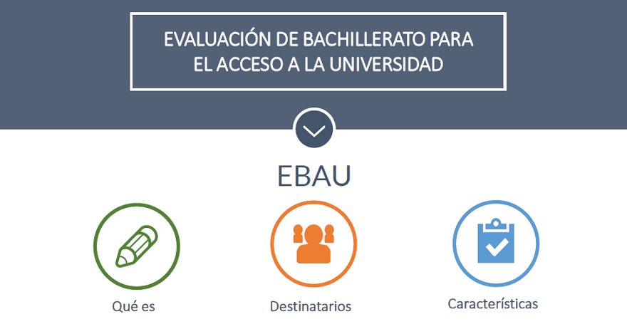 "Guía informativa #EBAU 2016-17": Evaluación de #Bachillerato para el Acceso a la #Universidad (anterior #PAU ). ow.ly/n8ne308NROn