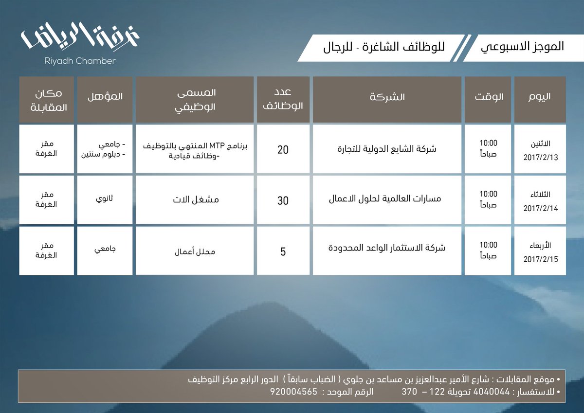 الغرفة التجارية الصناعية بالرياض 55 وظيفة شاغرة للرجال أي وظيفة الغرفة التجارية الصناعية بالرياض 55 وظيفة شاغرة للرجال أي وظيفة