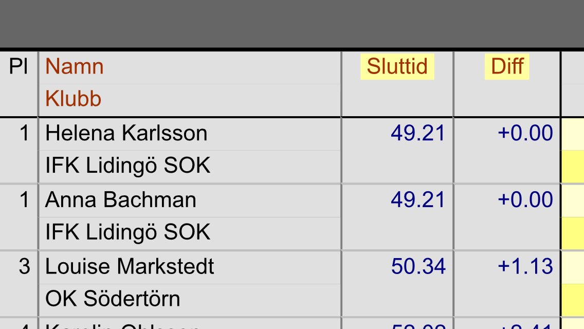 När man ger sina clubmates en order att ta en dubbel. Så tar de en dubbel i dubbel bemärkelse. Grymma! 💪🏻