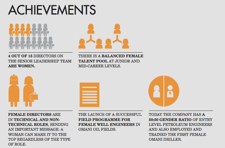 PearlInitiative's tweet photo. .@PDO_OM Providing support, creating opportunities and fostering a balanced culture #oman #WILRT #DIVERSITY https://t.co/Z3RbWM77El https://t.co/O1lVtR0MFa