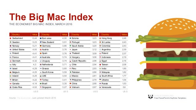 cost of a big mac 1981 cost of a big mac 1981