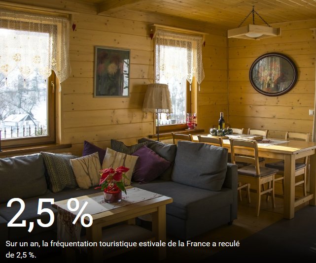 Locasuccess's tweet image. Locations de vacances : une surréglementation dangereuse pour l'économie du tourisme bit.ly/2ltOAEJ #résidencesecondaires #Tourisme