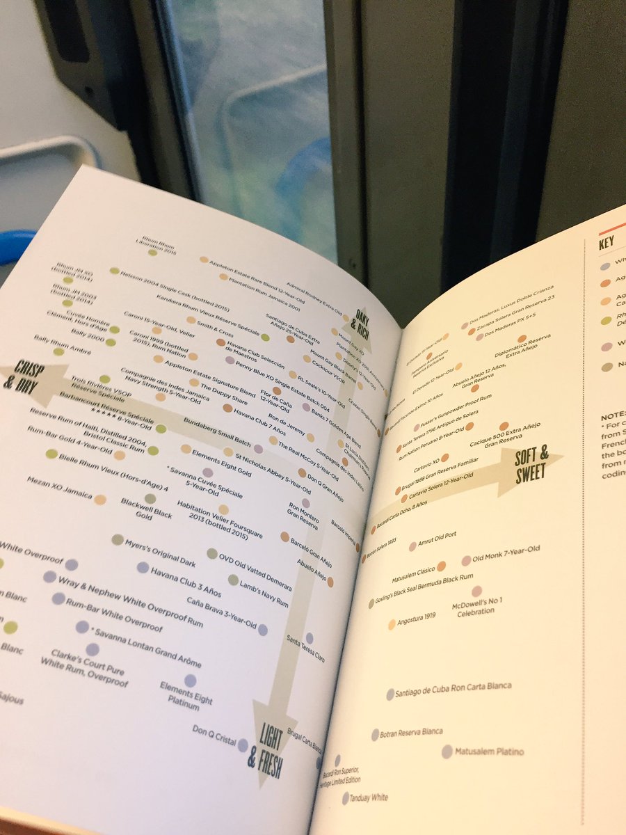 rumminguk's tweet photo. On my way to The Spirits Business #GlobalRumMasters #rum #cachaça #tasting #judging #aromas #notes #rumExperience #potStill #columnStill https://t.co/F38HSzHgBt