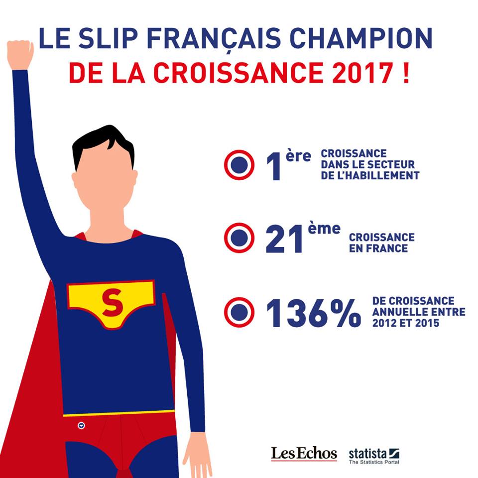 le slip francais champion du monde