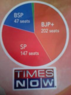 nesusd's tweet image. First vote then second work chose uncrupt government. Chose BJP