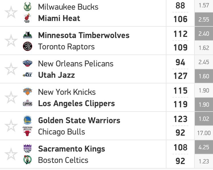 TipsAnalistasB's tweet photo. Resultados de la jornada de anoche #NBA https://t.co/gy9VTSwLwU