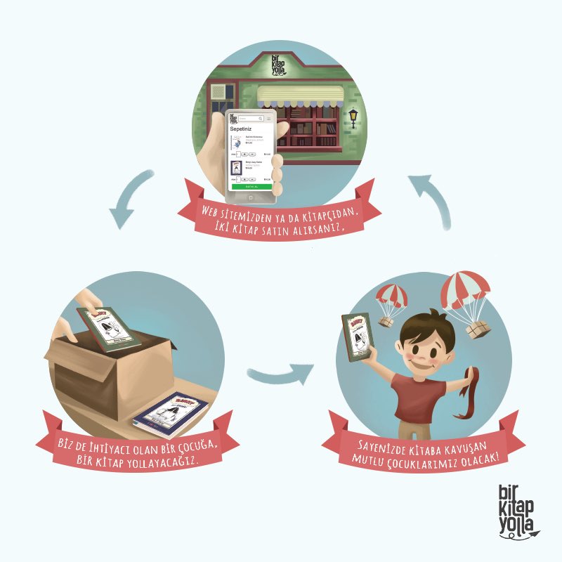 Kitapların hayatları değiştirdiğine inanıyorsanız, kendiniz için iki kitap alın, biz başka çocuklara hediye edelim. bit.ly/2lpgvVy