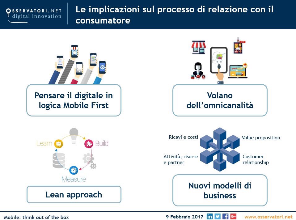 bcominelli's tweet photo. #MobileFirst il mobile ha inpatto pervasivo @Osserv_Digital @martavalsecchi #ombs17 https://t.co/qSJtBkj3Lg