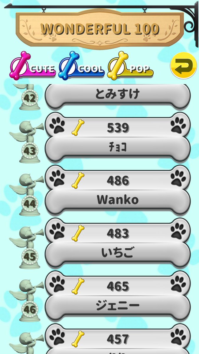【Wankoのお散歩日記】
まだまだ走り足りないなー。ん？？ランキングが追加されてる！そしてトロフィーもらってる！
黄色ほね（POP)が44位です！
まだまだーっ、1位を目指しますよっ！