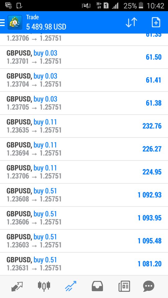 FOREXTRUESIGNAL's tweet image. 😅😅😅