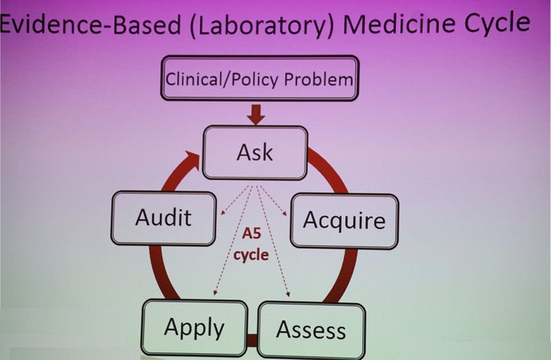 LabqualityDays's tweet photo. The core of Evidence-Based Laboratory Medicine is: Ask, Acquire, Appraise, Apply and Audit https://t.co/AQA4FB5zjV #LQD2017 #EBLM #EQA https://t.co/WFH7XHdTdM